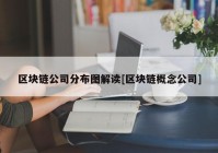 区块链公司分布图解读[区块链概念公司]